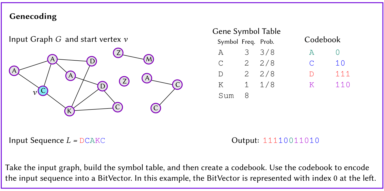 Functional Programming