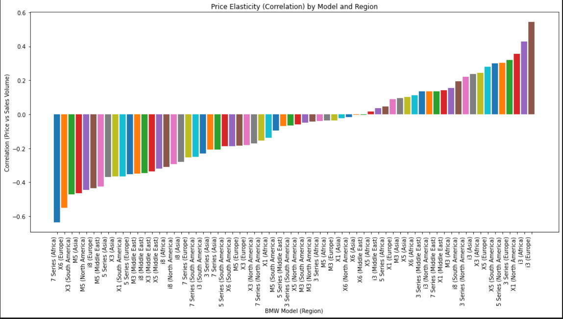 Cloud Computing Systems